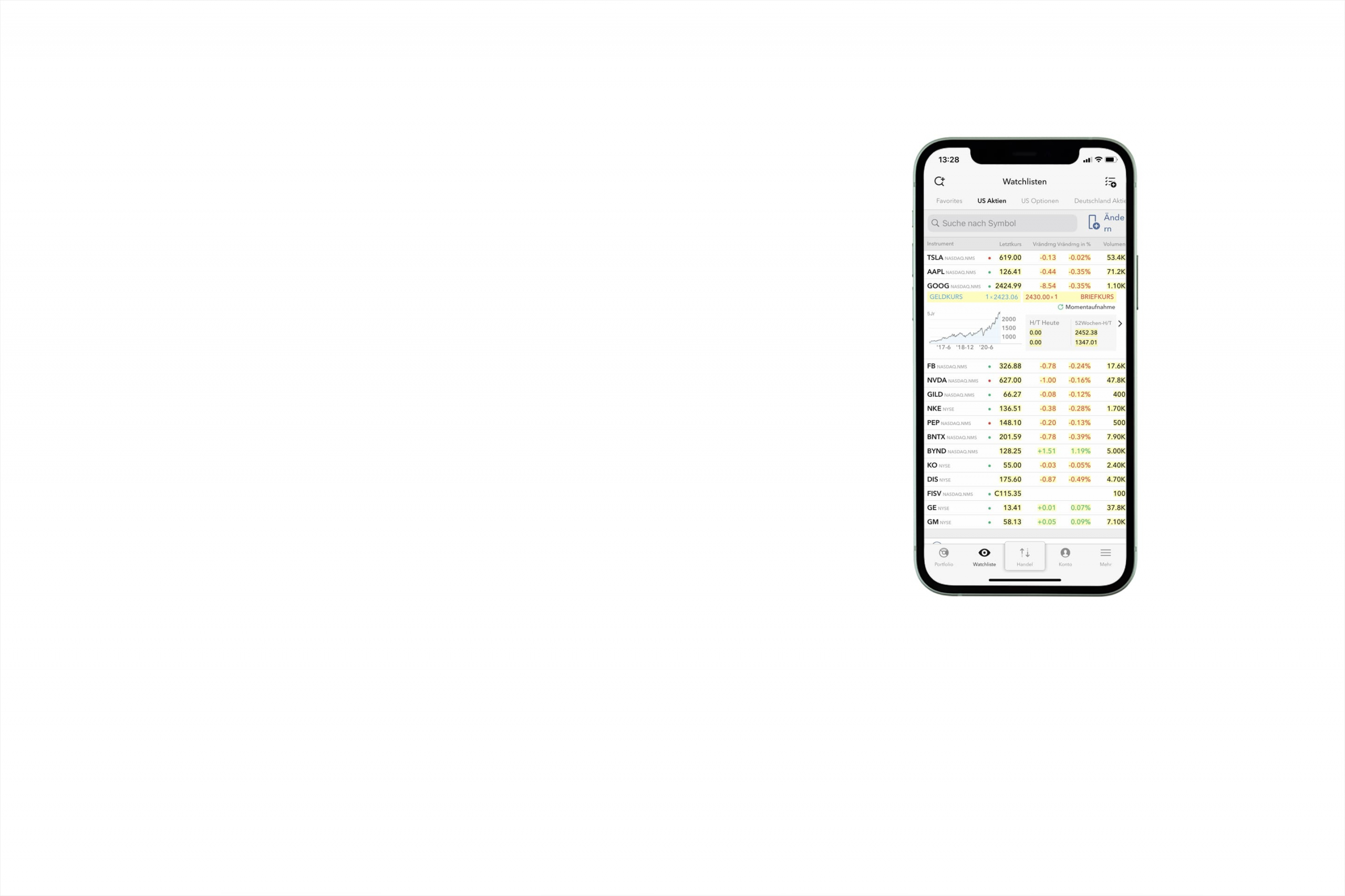 Trading App Watchlist Scaled